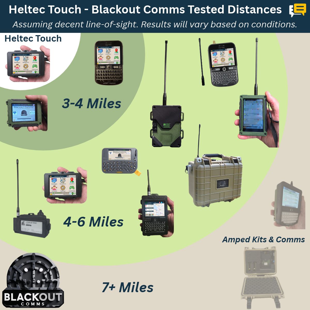 Blackout Comms Heltec V4 Touchscreen Pair – Ready-to-Use 2-Device Off-Grid Mesh Texting & Tracking Set