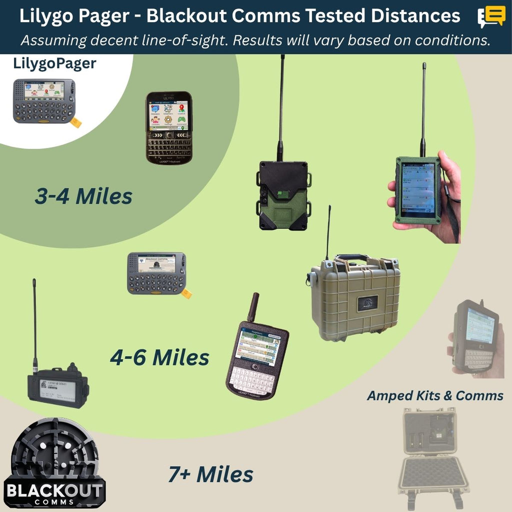 Blackout Comms Lilygo Pager Pair – Compact 2-Device Off-Grid Mesh Set