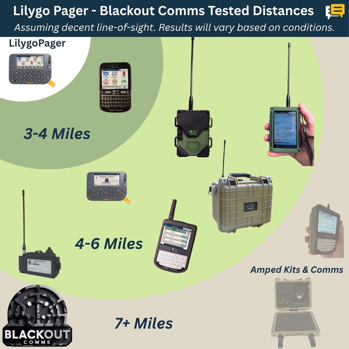 Blackout Comms Lilygo Pager Pair – Compact 2-Device Off-Grid Mesh Set