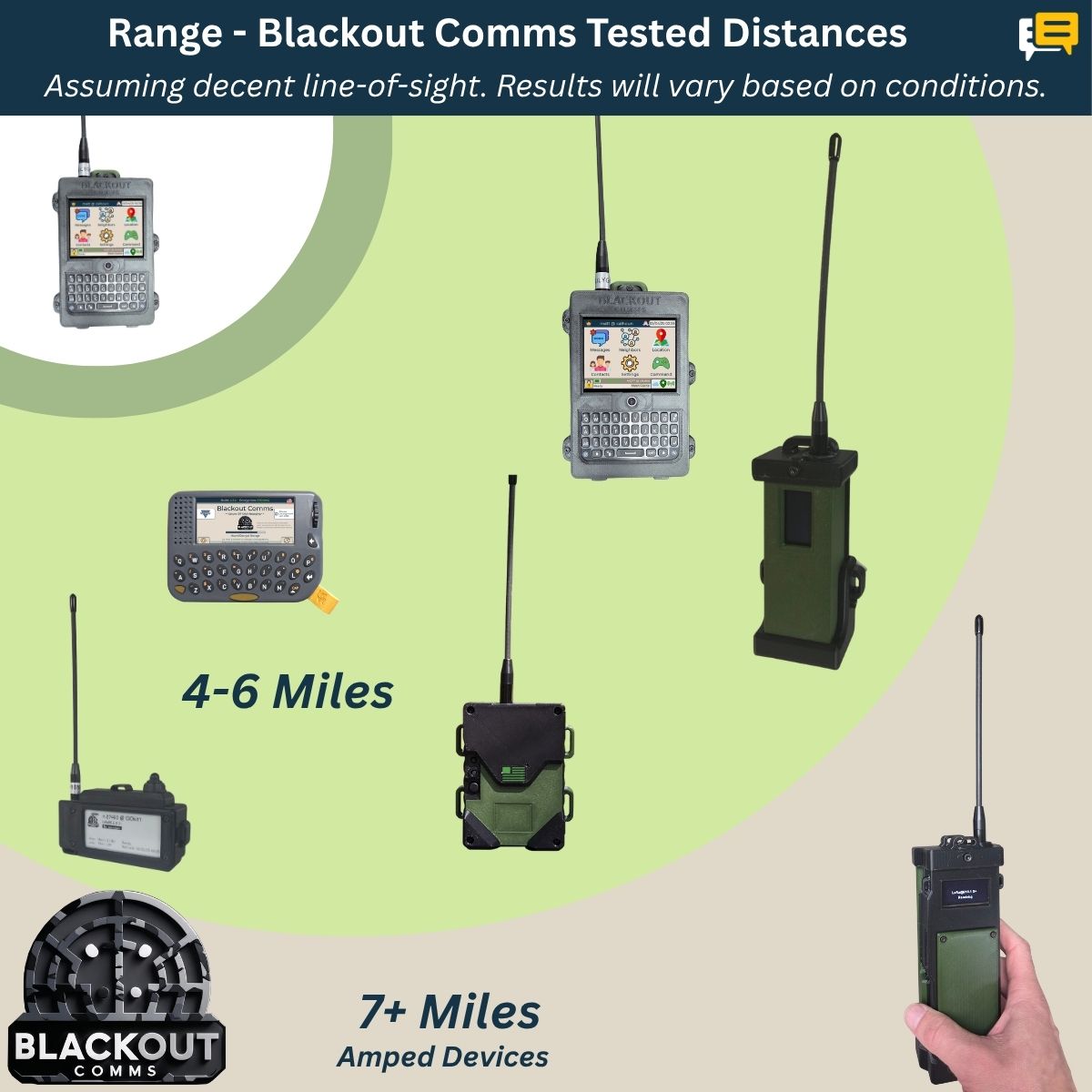 Blackout Comms T-Deck Plus Pair – Ready-to-Use 2-Device Off-Grid Mesh Texting & Tracking Set