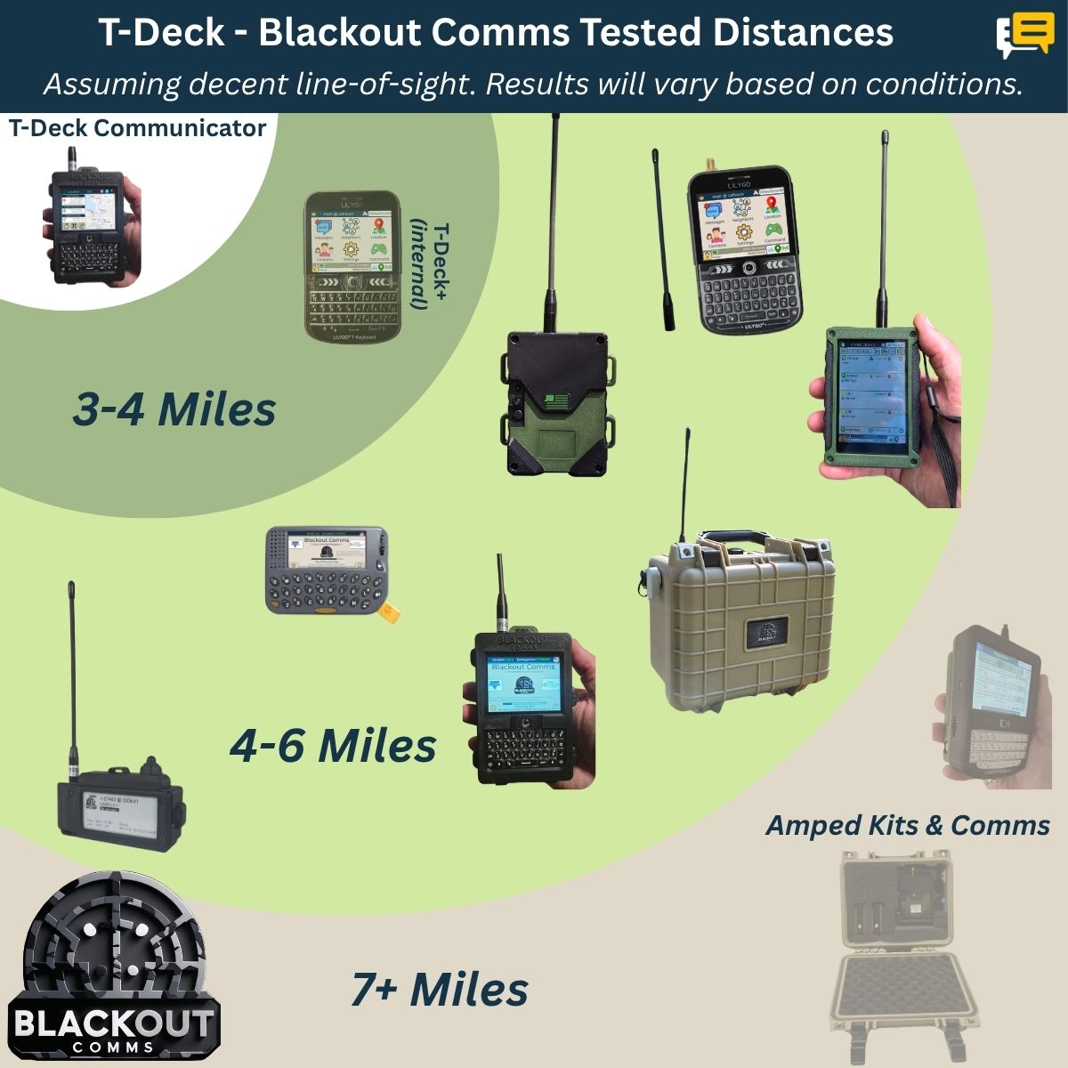 Blackout Comms Custom T-Deck – Ready-to-Use Off-Grid Mesh Communicator